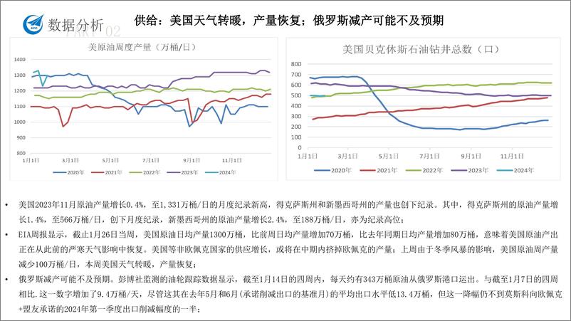 《原油沥青月度报告-20240202-中航期货-19页》 - 第8页预览图