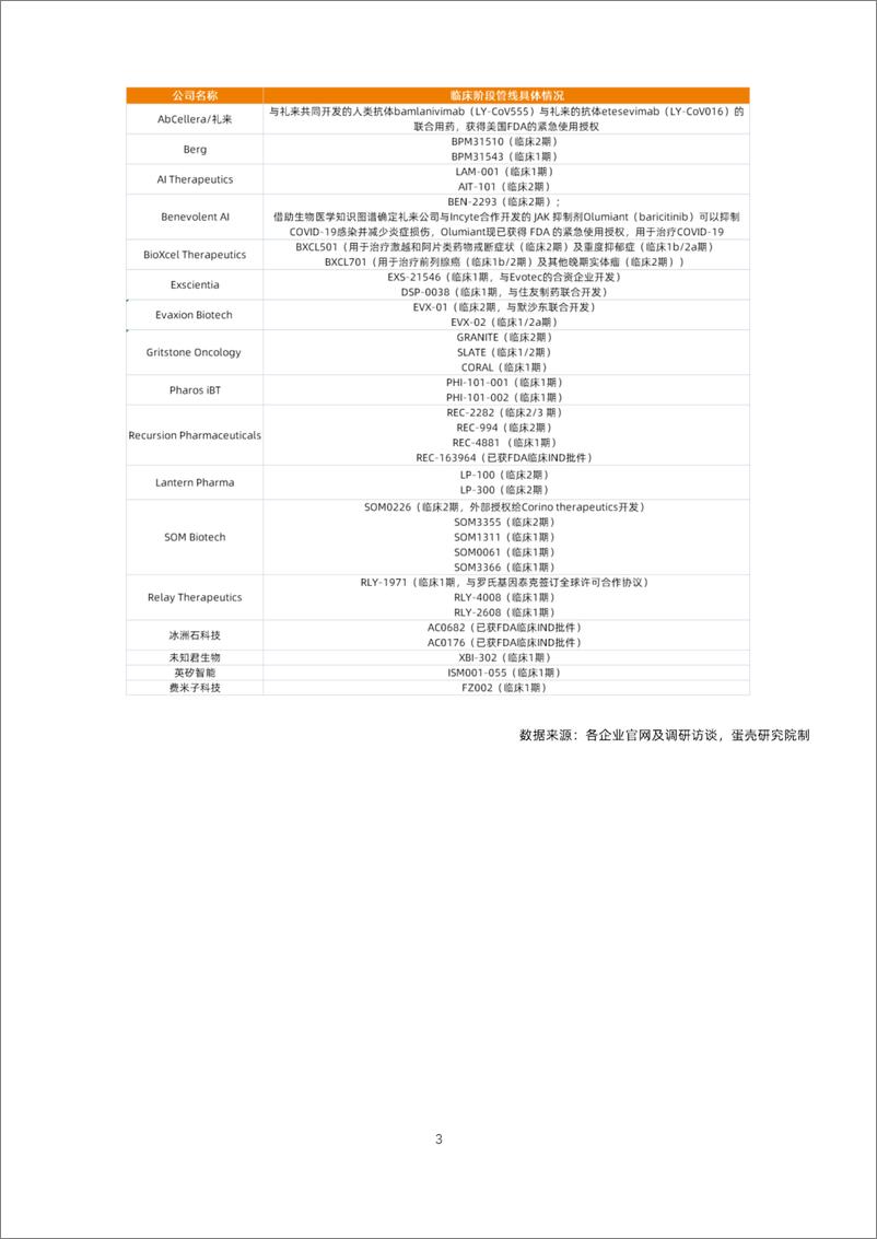 《动脉网-2022 AI+新药研发行业研究报告-从药物发现到全场景布局 AI+新疗法市场新蓝海-50页》 - 第8页预览图