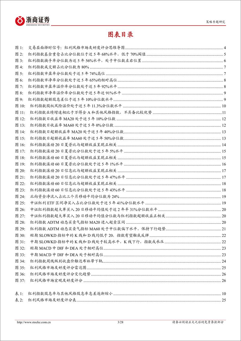 《红利风格系列研究之交易择时篇：红利风格市场友好度评分偏低，客观看待超额收益技术性反弹-240811-浙商证券-28页》 - 第3页预览图