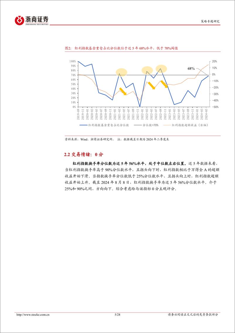 《红利风格系列研究之交易择时篇：红利风格市场友好度评分偏低，客观看待超额收益技术性反弹-240811-浙商证券-28页》 - 第5页预览图