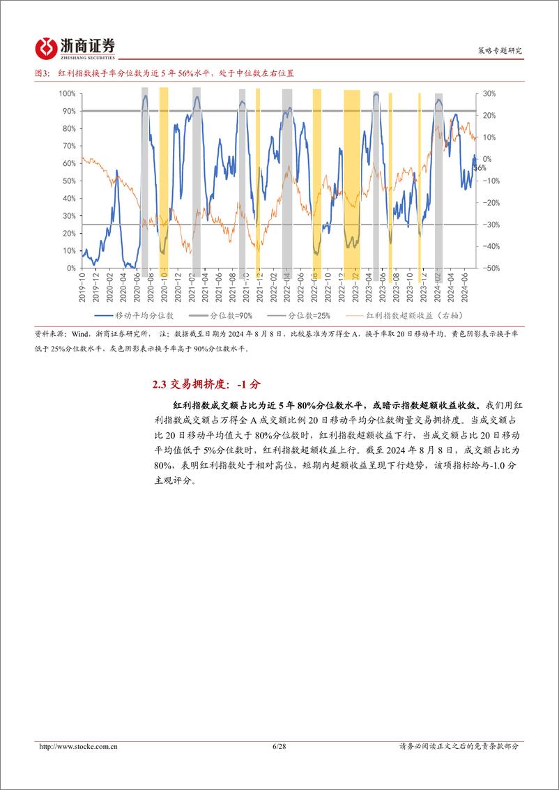 《红利风格系列研究之交易择时篇：红利风格市场友好度评分偏低，客观看待超额收益技术性反弹-240811-浙商证券-28页》 - 第6页预览图