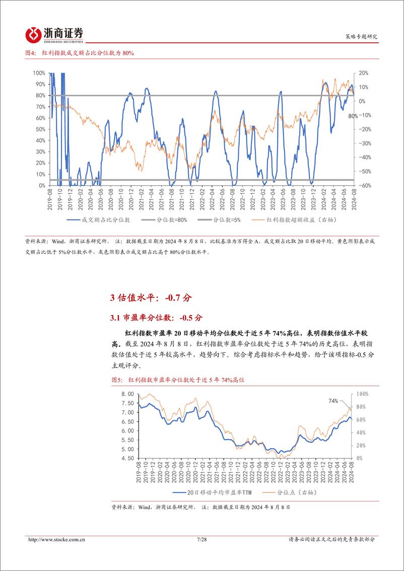 《红利风格系列研究之交易择时篇：红利风格市场友好度评分偏低，客观看待超额收益技术性反弹-240811-浙商证券-28页》 - 第7页预览图