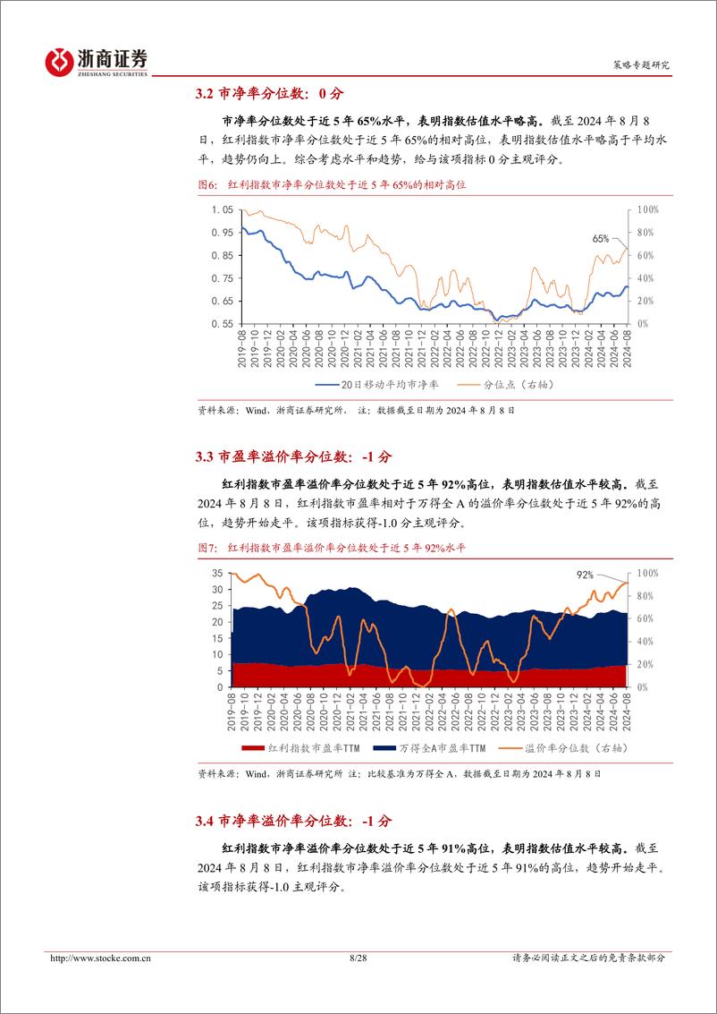 《红利风格系列研究之交易择时篇：红利风格市场友好度评分偏低，客观看待超额收益技术性反弹-240811-浙商证券-28页》 - 第8页预览图