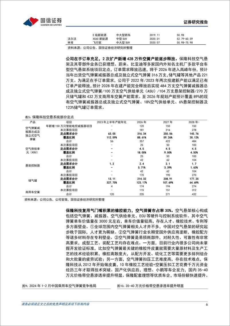 《保隆科技(603197)公司空悬业务持续拓展，增资完善供气单元核心部件自制-241104-国信证券-14页》 - 第6页预览图