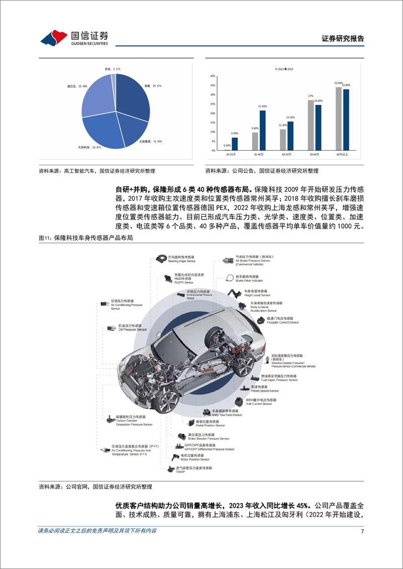 《保隆科技(603197)公司空悬业务持续拓展，增资完善供气单元核心部件自制-241104-国信证券-14页》 - 第7页预览图