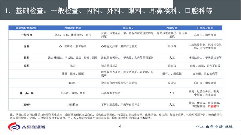 医药行业《医药科普篇》之《健康体检项目及设备有效性分析》：定期体检事先干预，高端设备提升检出率-20190102-太平洋证券-34页 - 第5页预览图