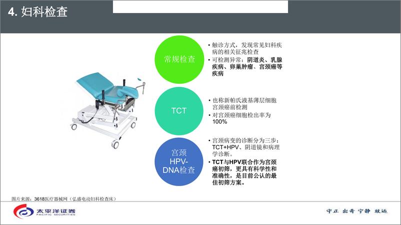 医药行业《医药科普篇》之《健康体检项目及设备有效性分析》：定期体检事先干预，高端设备提升检出率-20190102-太平洋证券-34页 - 第8页预览图