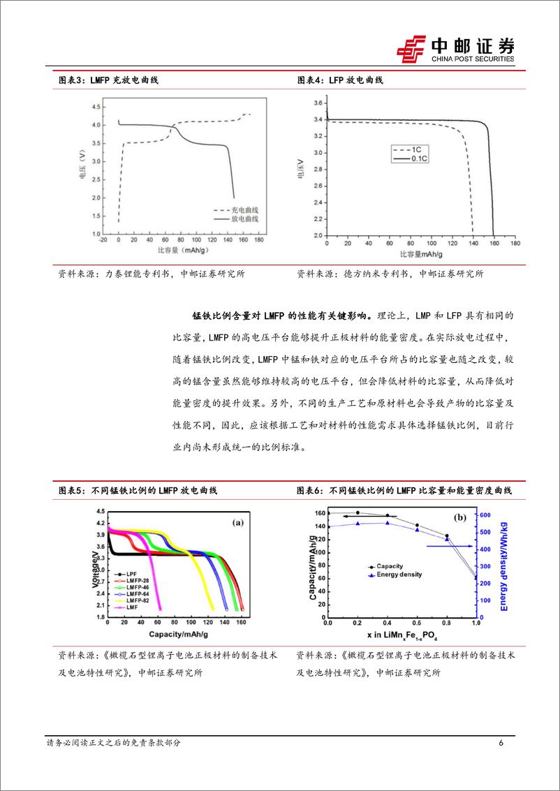 《磷酸锰铁锂行业深度：正极材料发展新方向-20230704-中邮证券-20页》 - 第7页预览图