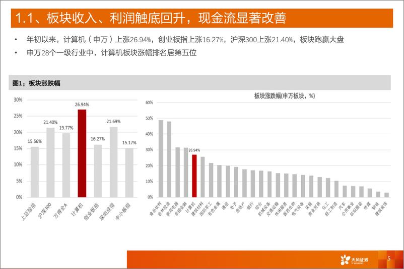 《计算机行业2019年中期投资策略：聚焦核心资产，首选安全可控、云和产业互联网-20190703-天风证券-62页》 - 第6页预览图