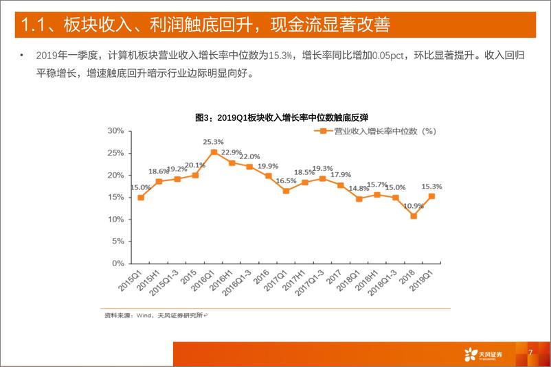 《计算机行业2019年中期投资策略：聚焦核心资产，首选安全可控、云和产业互联网-20190703-天风证券-62页》 - 第8页预览图