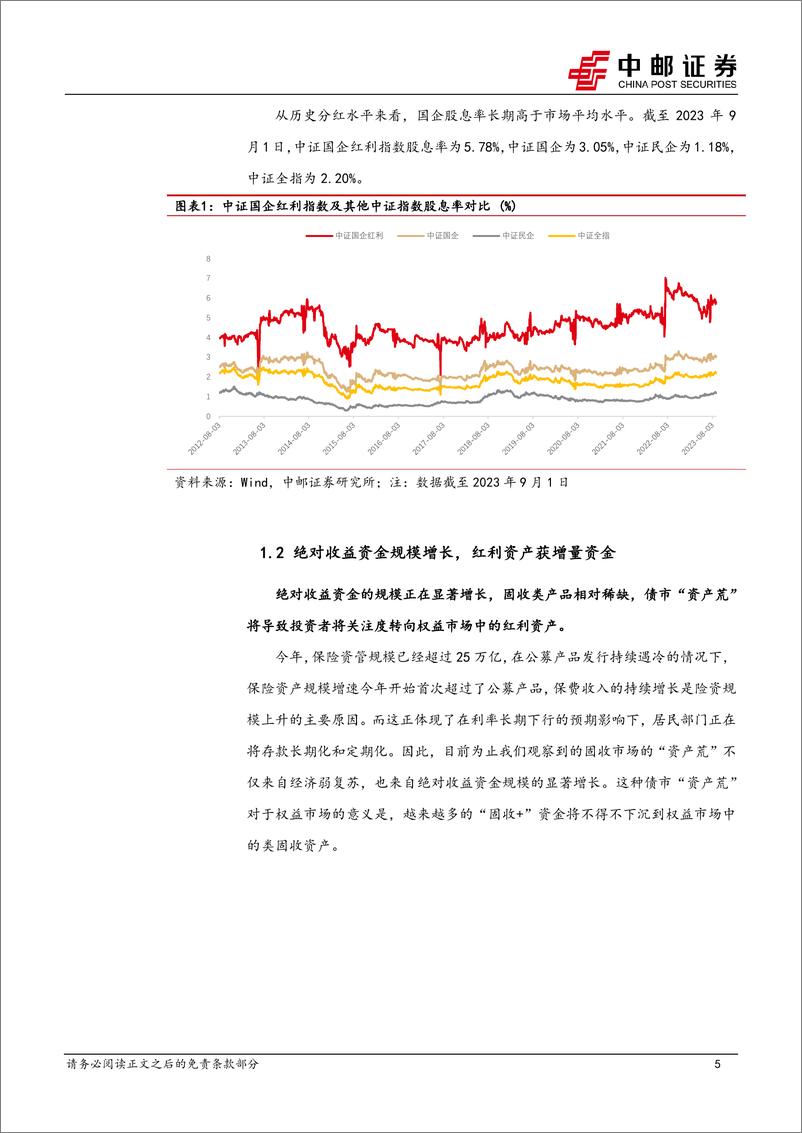 《红利投资正当时：华安国企红利ETF投资价值分析-20230905-中邮证券-15页》 - 第6页预览图