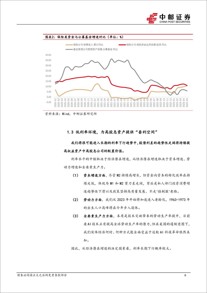 《红利投资正当时：华安国企红利ETF投资价值分析-20230905-中邮证券-15页》 - 第7页预览图