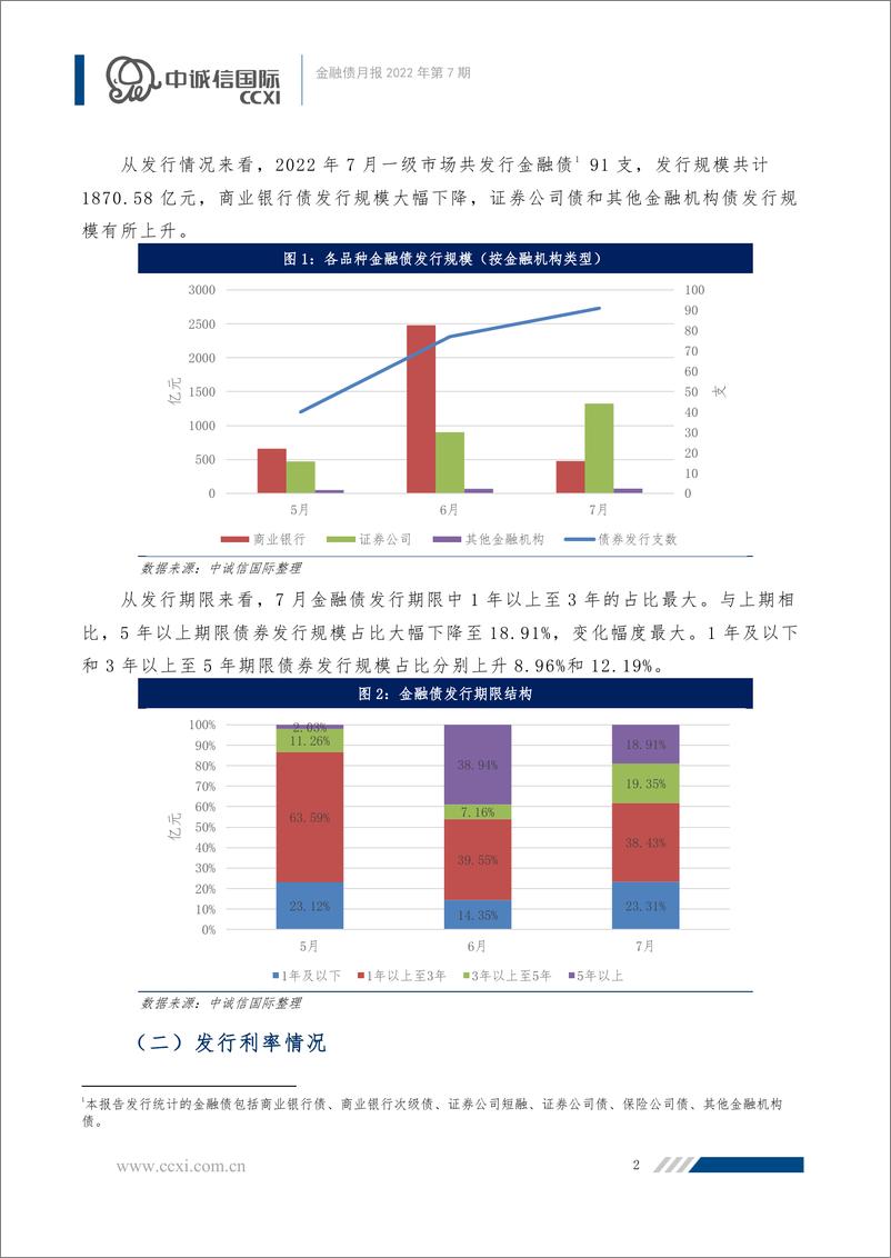 《中诚信-【金融债月报】2022年7月-监管再次规范互联网贷款业务，金融债发行规模有所下降-12页》 - 第3页预览图