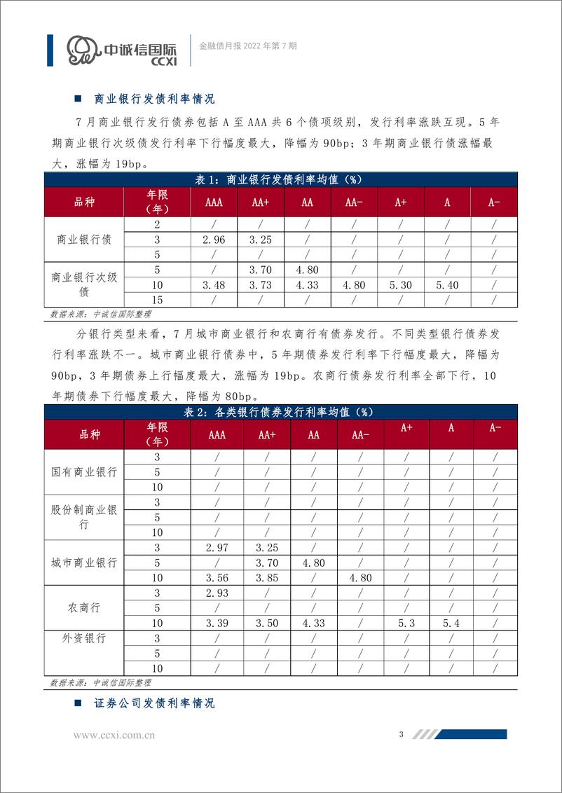 《中诚信-【金融债月报】2022年7月-监管再次规范互联网贷款业务，金融债发行规模有所下降-12页》 - 第5页预览图