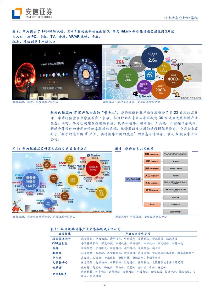 《计算机行业动态分析：华为开发者大会前瞻，5G+AI引领新一轮终端革命-20190720-安信证券-14页》 - 第4页预览图