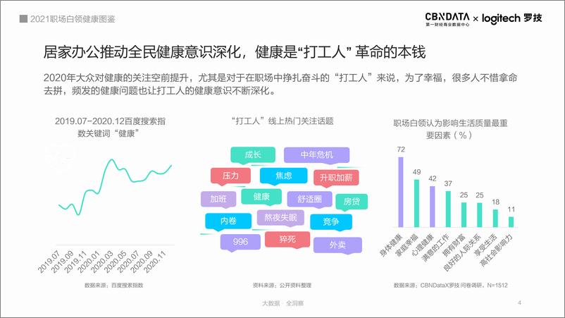 《2021职场白领健康图鉴》 - 第4页预览图