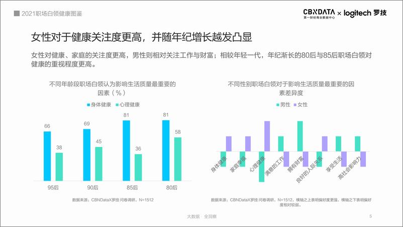 《2021职场白领健康图鉴》 - 第5页预览图