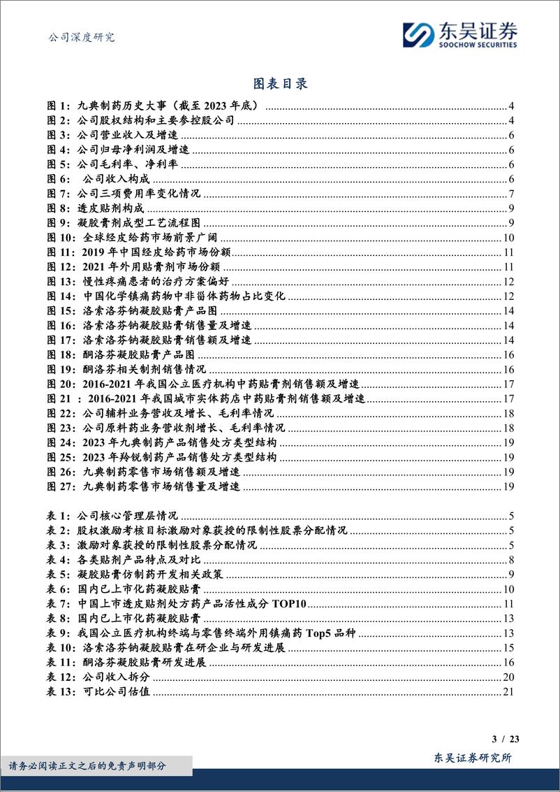 《九典制药-300705.SZ-经皮给药新型制剂领先，产品矩阵助力增长-20240523-东吴证券-23页》 - 第3页预览图