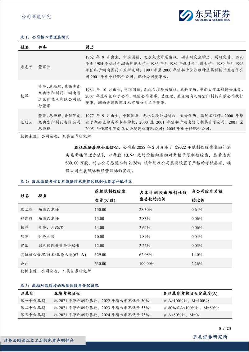 《九典制药-300705.SZ-经皮给药新型制剂领先，产品矩阵助力增长-20240523-东吴证券-23页》 - 第5页预览图