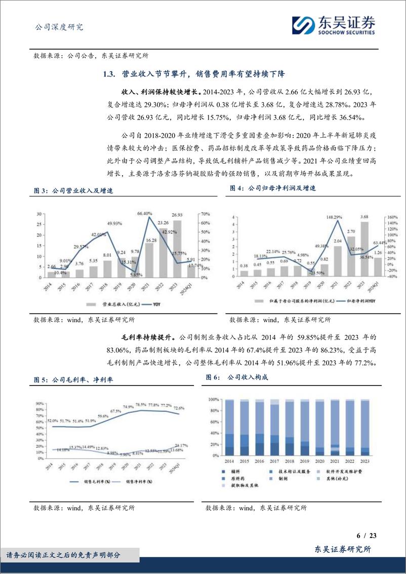 《九典制药-300705.SZ-经皮给药新型制剂领先，产品矩阵助力增长-20240523-东吴证券-23页》 - 第6页预览图