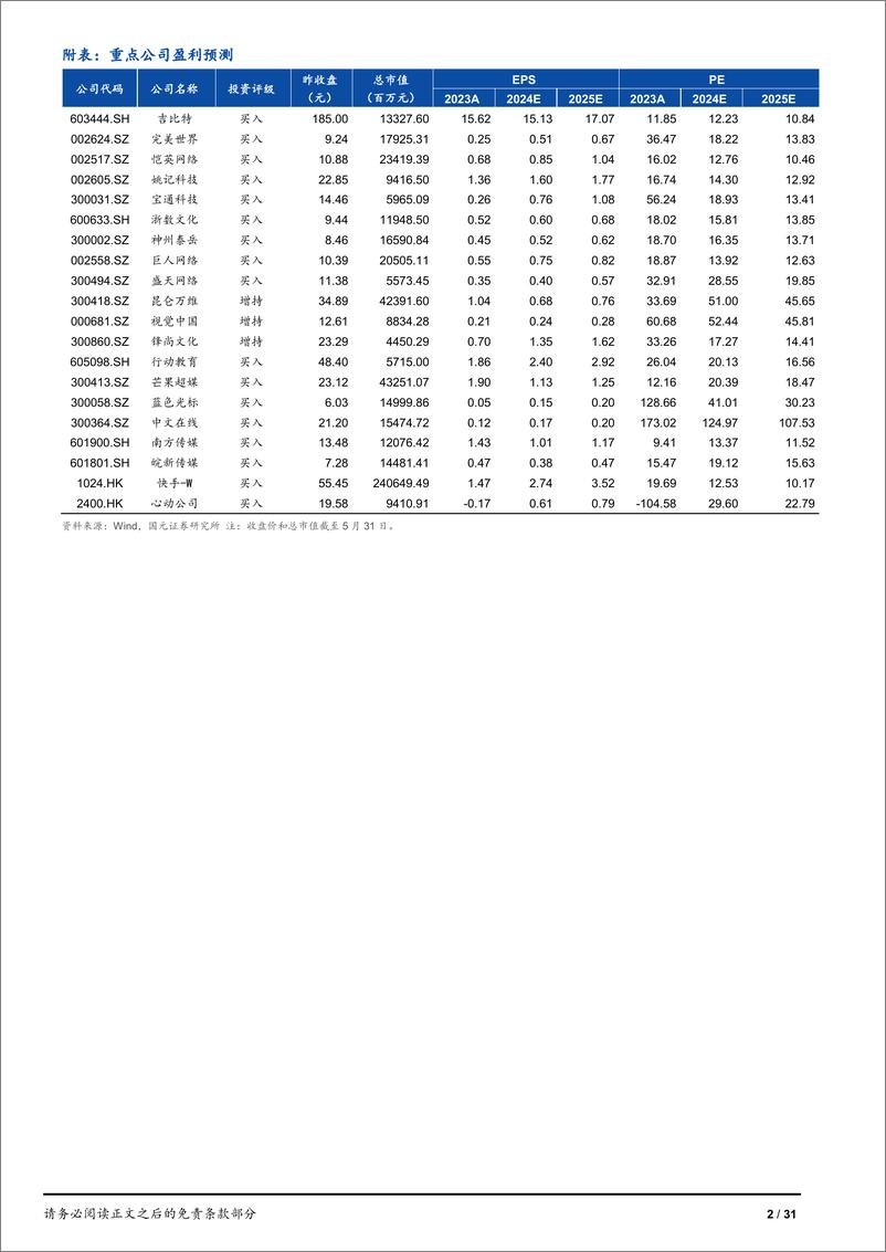 《传媒互联网行业月报：GPT-4o发布，游戏供给向好，影视关注暑期档-240604-国元证券-31页》 - 第2页预览图