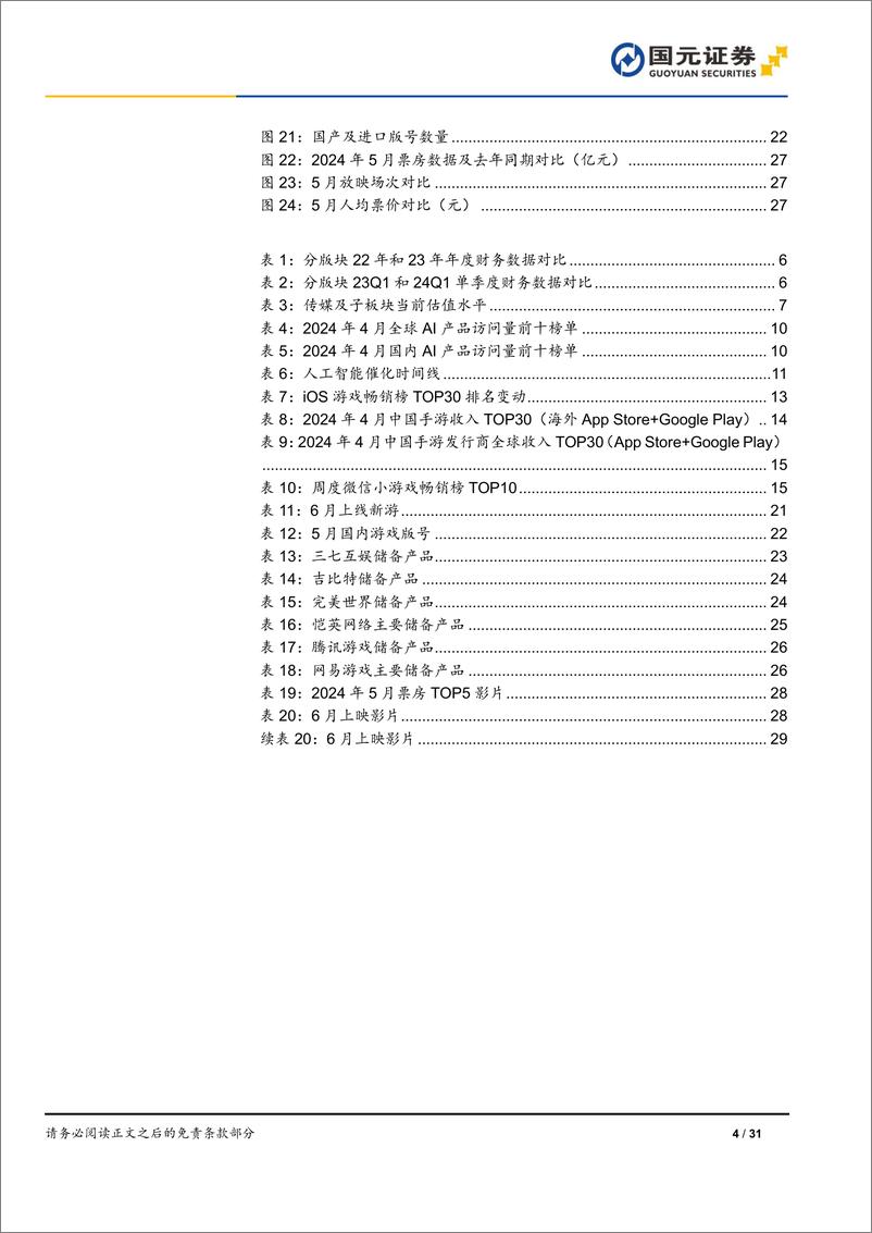 《传媒互联网行业月报：GPT-4o发布，游戏供给向好，影视关注暑期档-240604-国元证券-31页》 - 第4页预览图