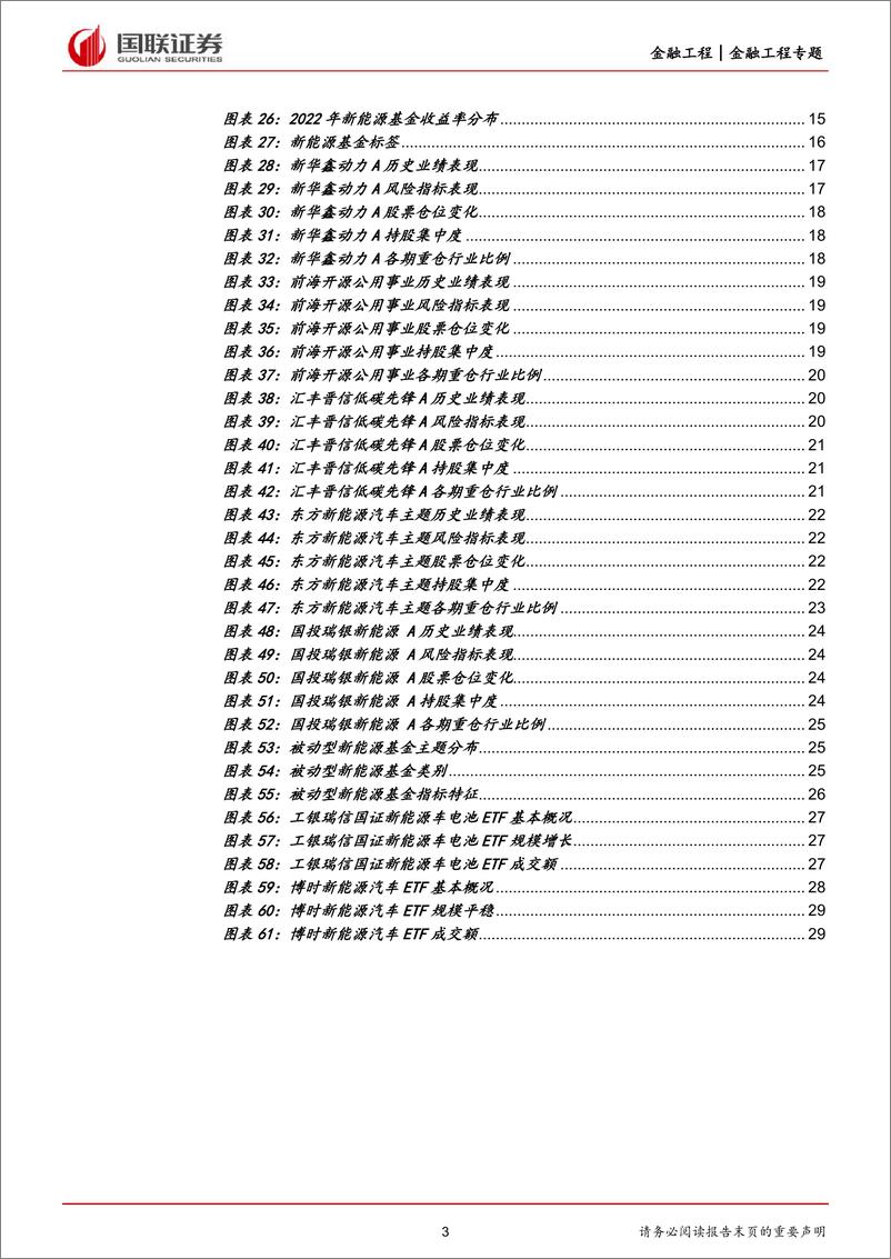 《金融工程专题：新能源基金投资策略优选-20220811-国联证券-30页》 - 第4页预览图