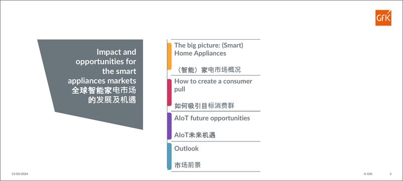 《2024全球智能家电市场的发展及机遇》 - 第2页预览图