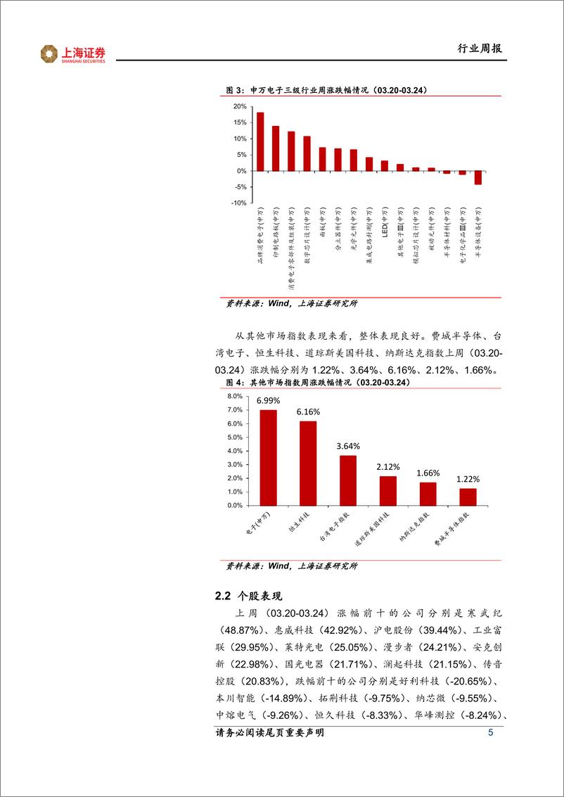 《20230327-华为发布旗舰新机，盘古大模型引市场关注》 - 第5页预览图