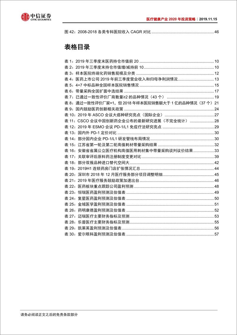 《医疗健康产业2020年投资策略：登高望远，后带量采购时代-20191115-中信证券-59页》 - 第7页预览图