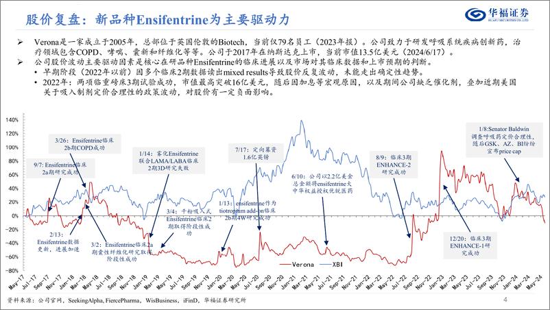 《华福证券-医药生物行业专题报告：Verona Pharma：COPD疗效再上一个台阶》 - 第4页预览图