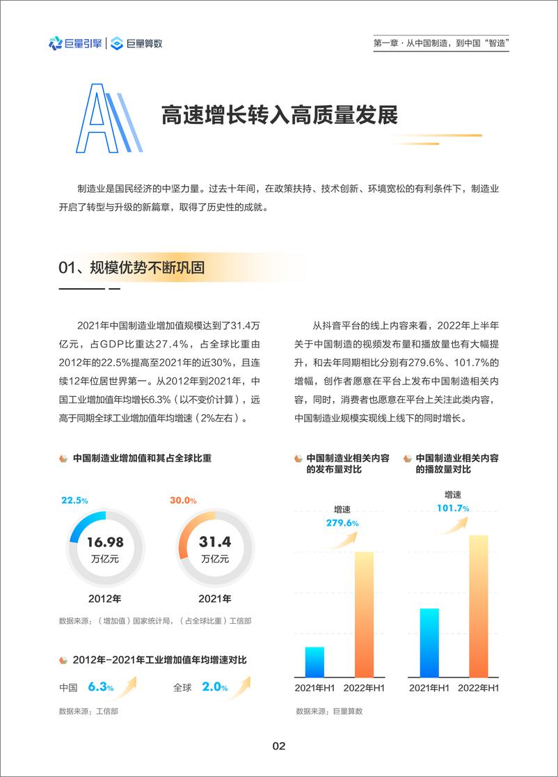 《2022中国智造观察报告-巨量引擎-2022-45页》 - 第6页预览图