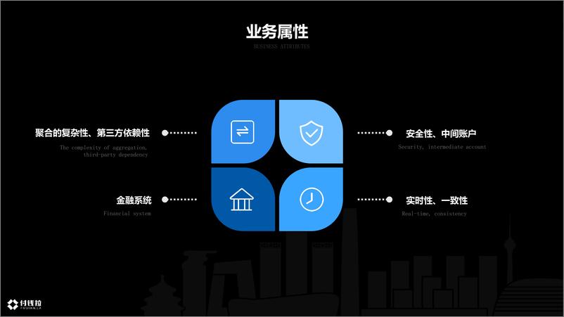 《付钱拉金融云系统架构演进和最佳实践》 - 第7页预览图