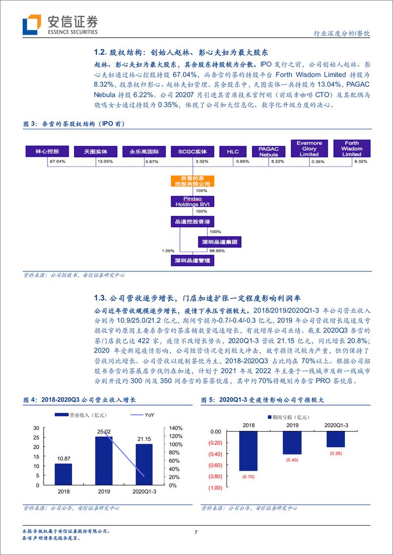 《餐饮行业深度分析：奈雪的茶，高端新式茶饮龙头，打造都市茶饮“第三空间”-20210222-安信证券-35页》 - 第7页预览图