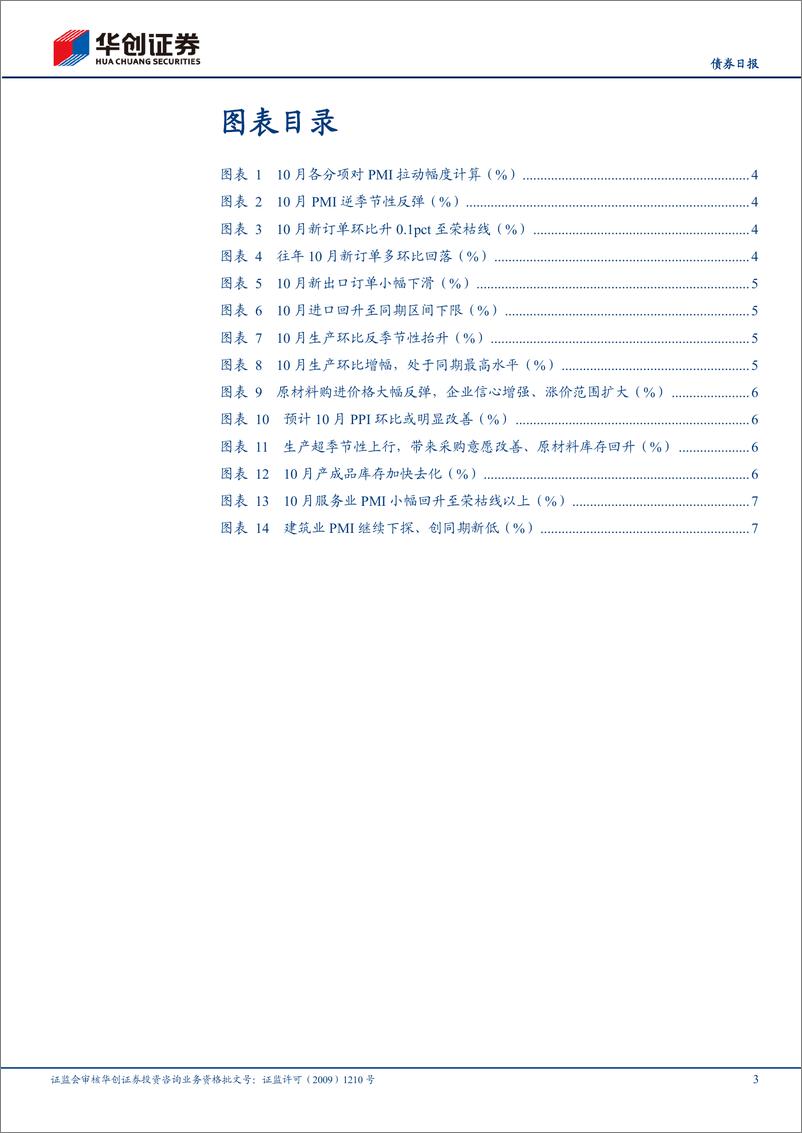 《【债券日报】10月PMI数据点评：等待“强预期”的逐步兑现-241031-华创证券-10页》 - 第3页预览图