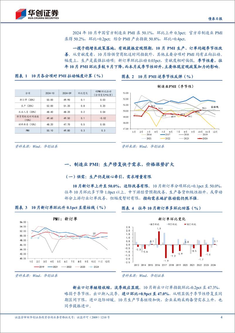 《【债券日报】10月PMI数据点评：等待“强预期”的逐步兑现-241031-华创证券-10页》 - 第4页预览图