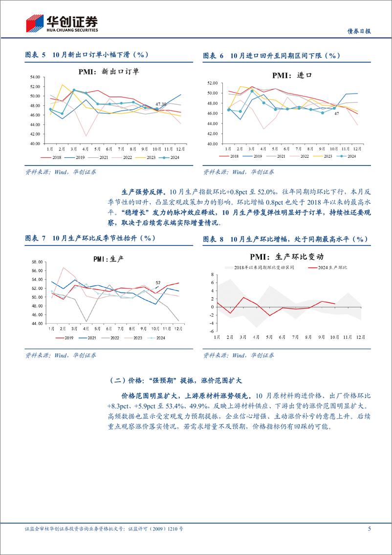 《【债券日报】10月PMI数据点评：等待“强预期”的逐步兑现-241031-华创证券-10页》 - 第5页预览图