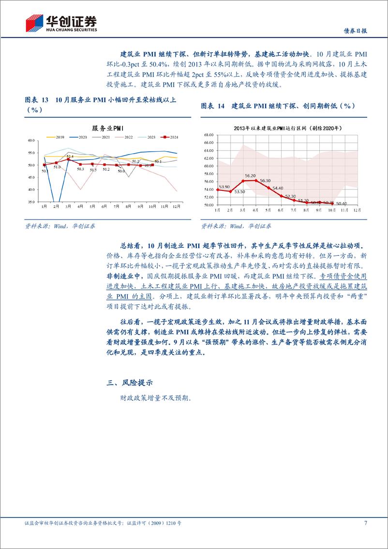 《【债券日报】10月PMI数据点评：等待“强预期”的逐步兑现-241031-华创证券-10页》 - 第7页预览图