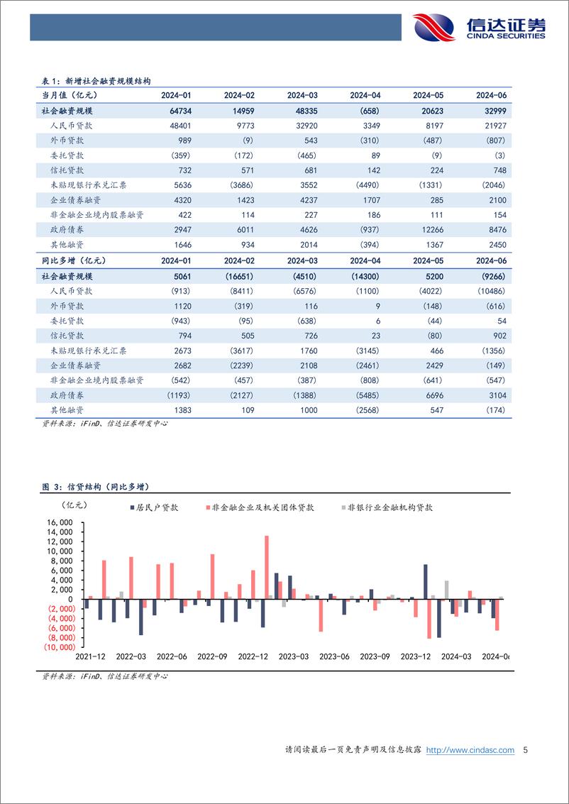 《银行业：金融总量指标或步入新常态-240714-信达证券-11页》 - 第5页预览图