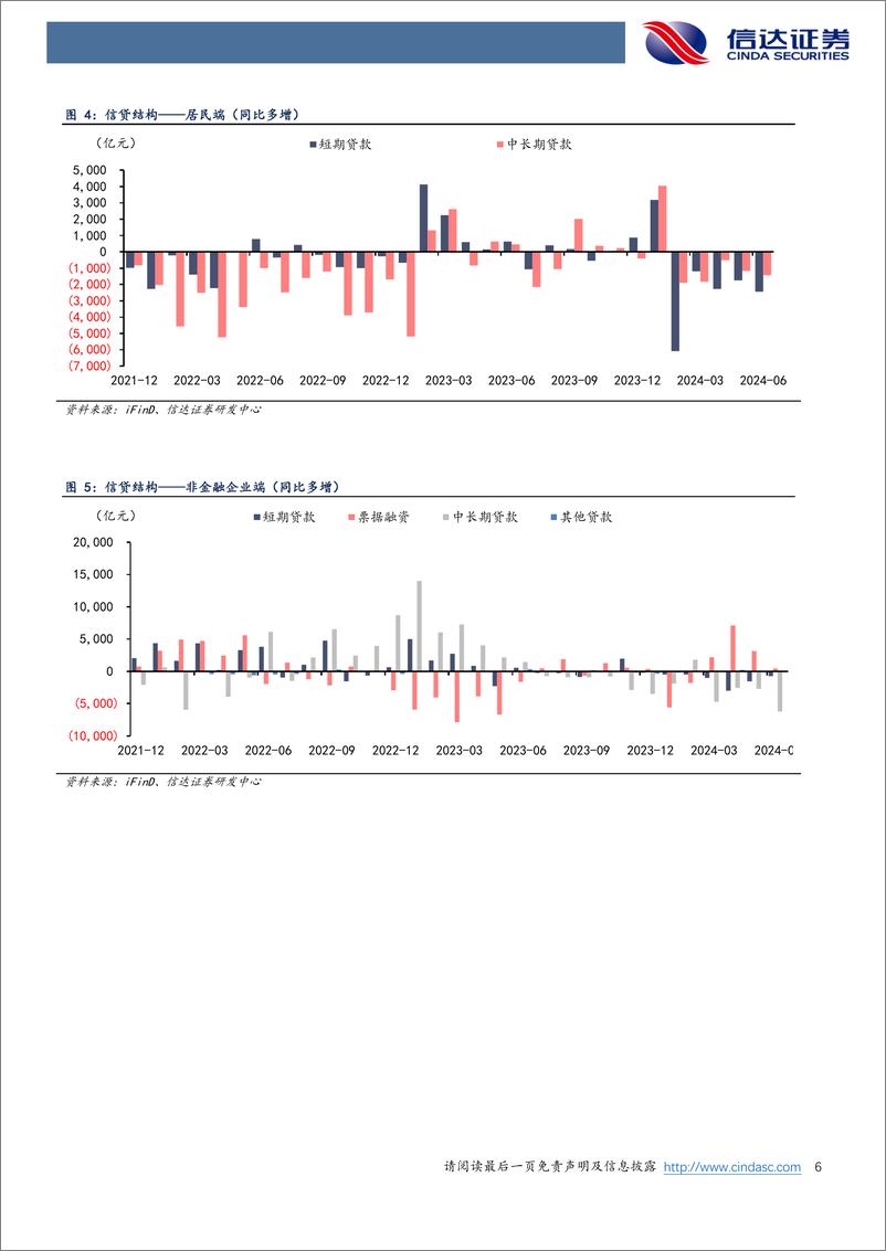 《银行业：金融总量指标或步入新常态-240714-信达证券-11页》 - 第6页预览图