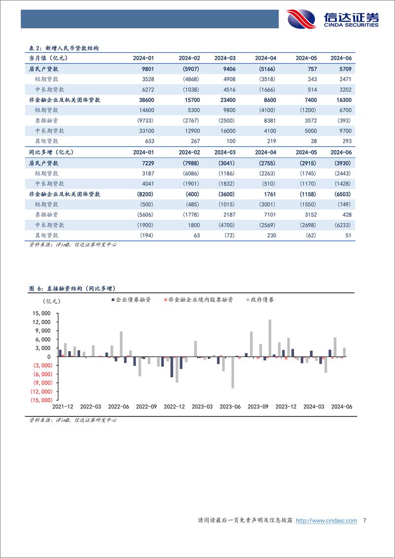 《银行业：金融总量指标或步入新常态-240714-信达证券-11页》 - 第7页预览图