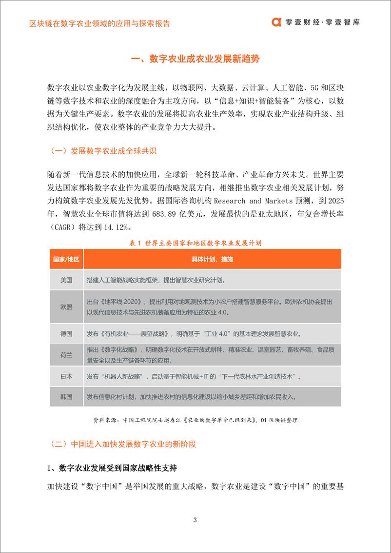 《零壹智库&CIDA-区块链在数字农业领域的应用与探索报告-2020.6-22页》 - 第7页预览图