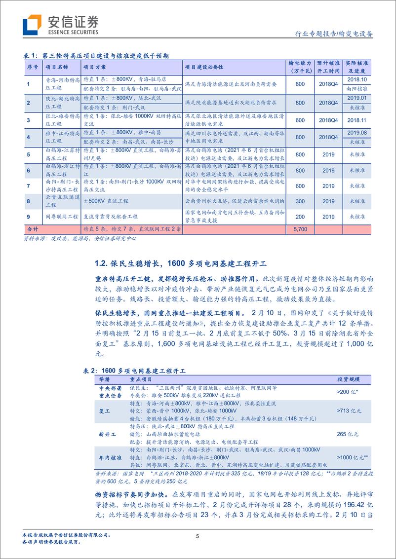 《输变电设备行业特高压专题之三：新基建起舞，特高压领衔电网投资-20200308-安信证券-16页》 - 第6页预览图