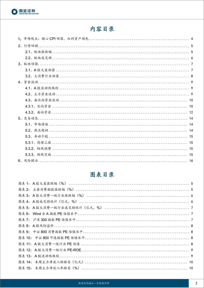 《主要消费产业行业研究：核心CPI回落，红利资产领先-240414-国金证券-18页》 - 第2页预览图