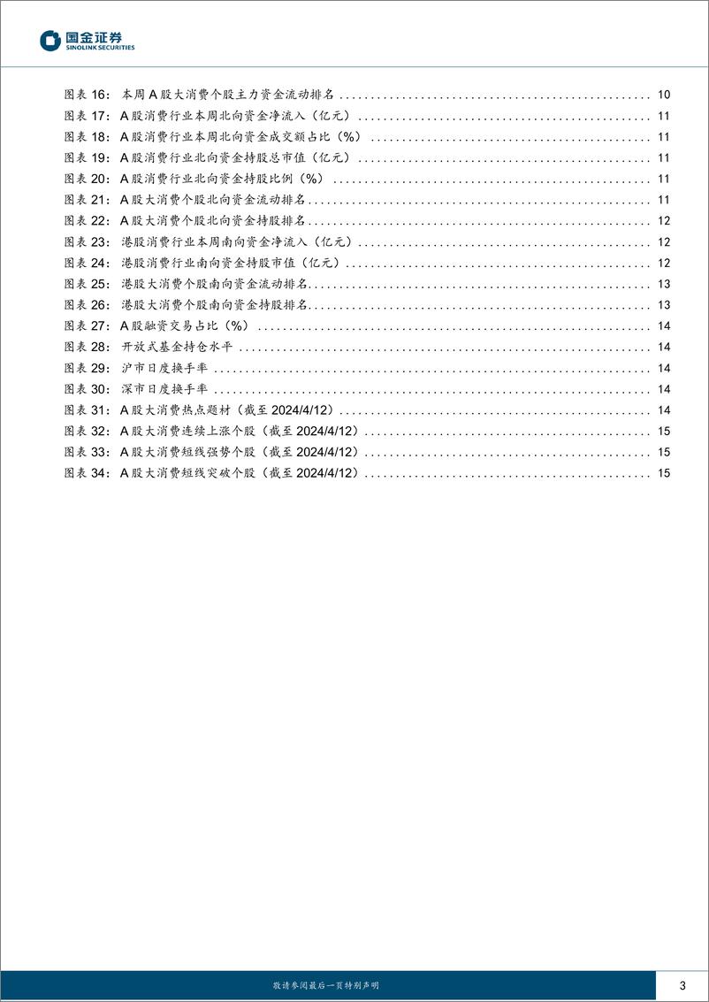 《主要消费产业行业研究：核心CPI回落，红利资产领先-240414-国金证券-18页》 - 第3页预览图