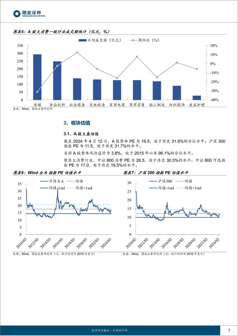 《主要消费产业行业研究：核心CPI回落，红利资产领先-240414-国金证券-18页》 - 第7页预览图