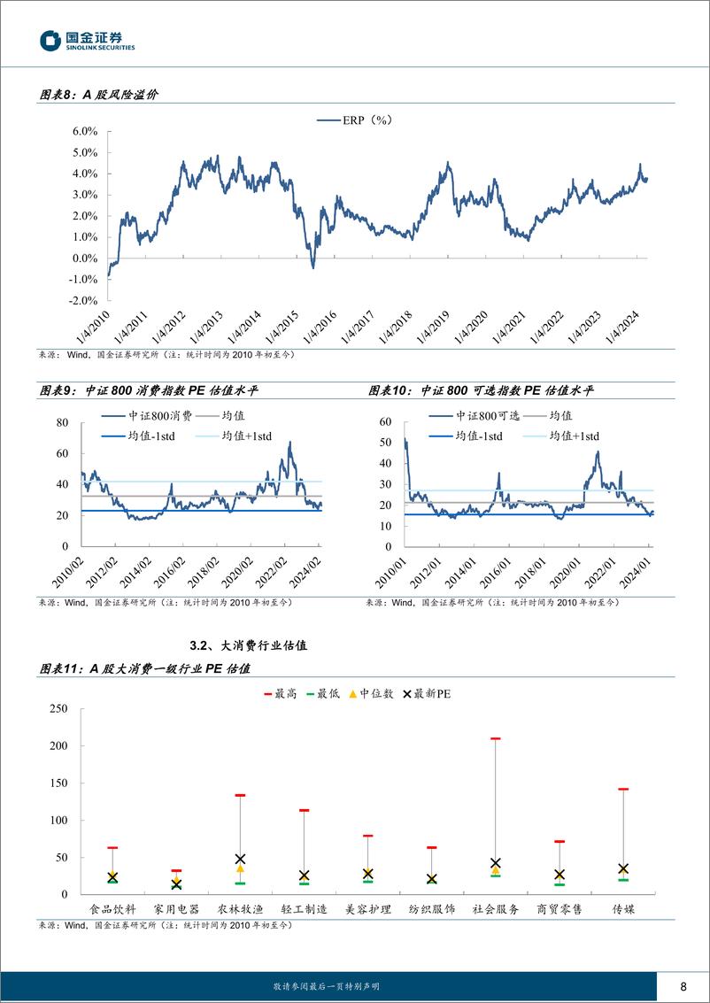 《主要消费产业行业研究：核心CPI回落，红利资产领先-240414-国金证券-18页》 - 第8页预览图