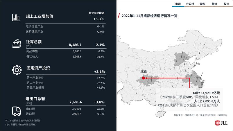 仲量联行《2022年成都商业与物流地产报告》-185页 - 第8页预览图