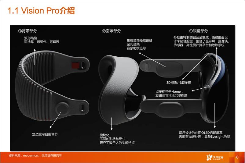 《消费电子行业报告-Vision Pro：消费科技新高度，空间计算新时代》 - 第6页预览图