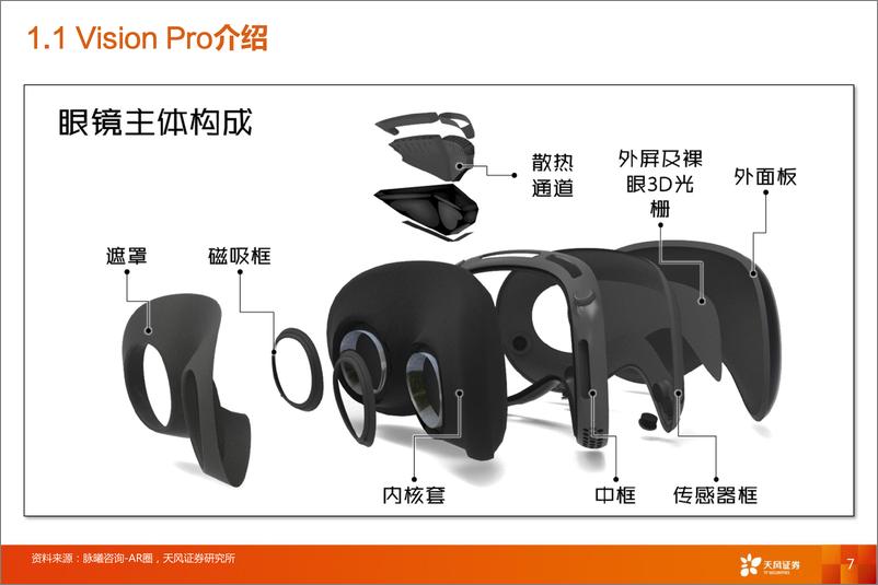 《消费电子行业报告-Vision Pro：消费科技新高度，空间计算新时代》 - 第7页预览图